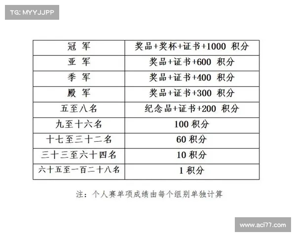 台球赛事规程全书详解比赛规则与操作标准流程指南